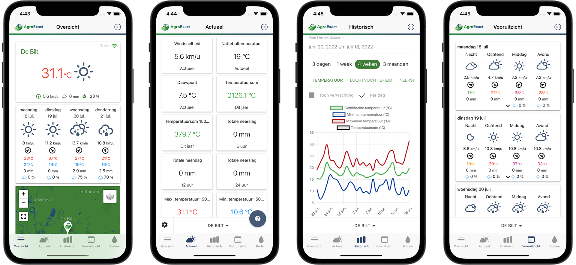 De AgroExact app met lokaal weer